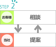 STEP2