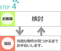 STEP4